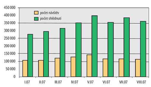 Statistika návštěvnosti www.czecot.com. 